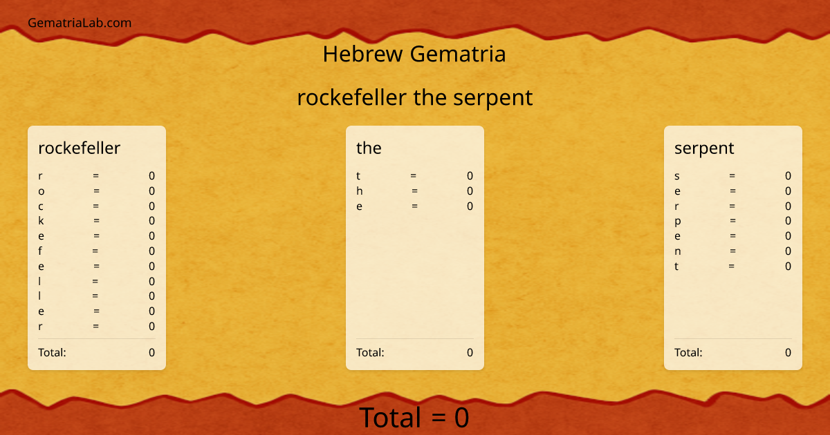 rockefeller the serpent in hebrew Gematria